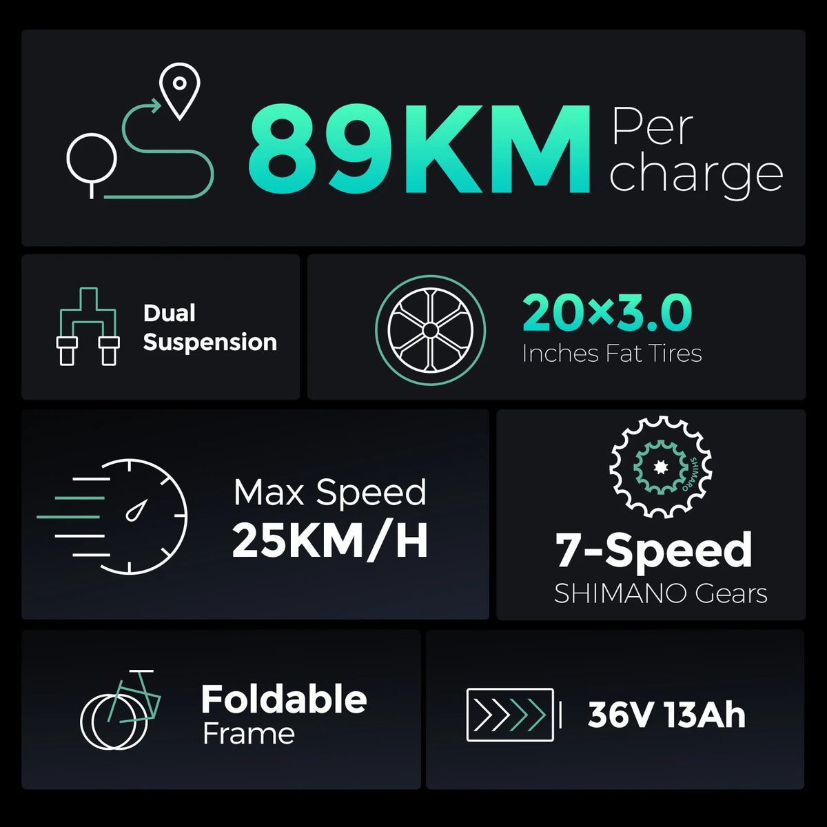 Vélo Électrique Pliant Ulzomo Dolphin – 250W, 20", Autonomie jusqu’à 89 km